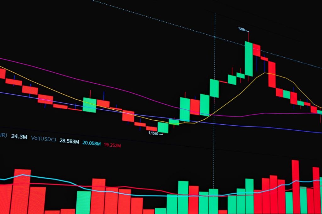 Candlestick price chart illustrating back and lay betting movements on a betting exchange
